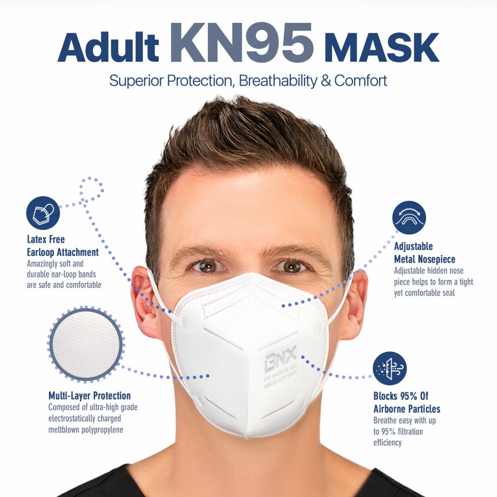 BNX KN95 Mask (E95), Made in USA KN95 Face Mask, White (Adult Large ...