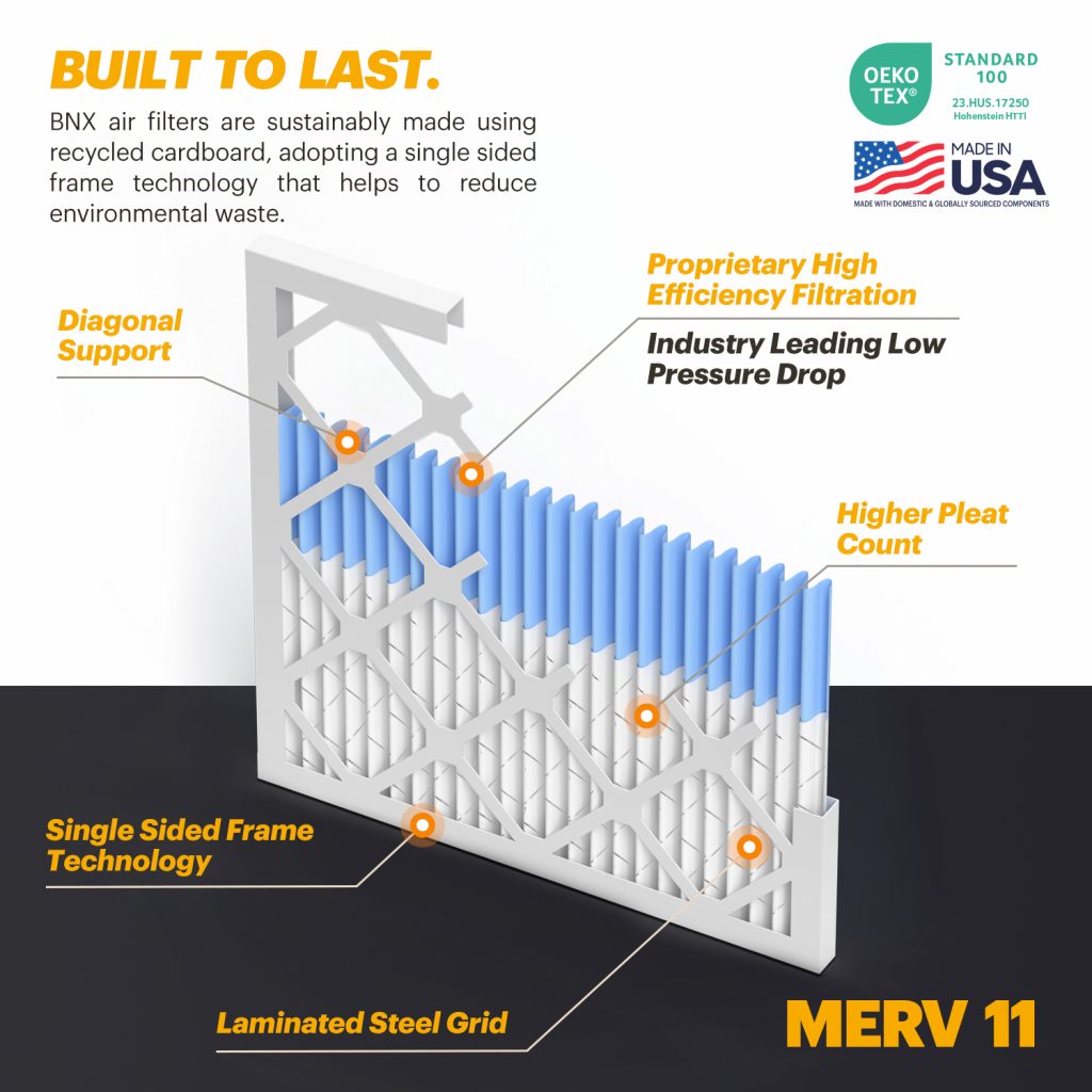 BNX TruFilter 20x20x1 MERV 11 Pleated Air Filter Made in USA (6 Pack